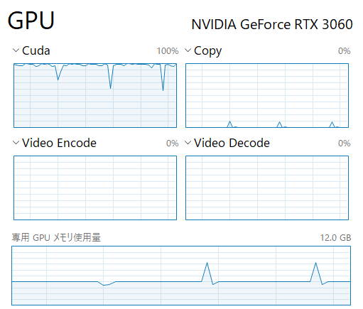 stable diffusionのGPU