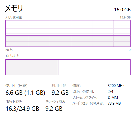 stable diffusionのメモリ使用量